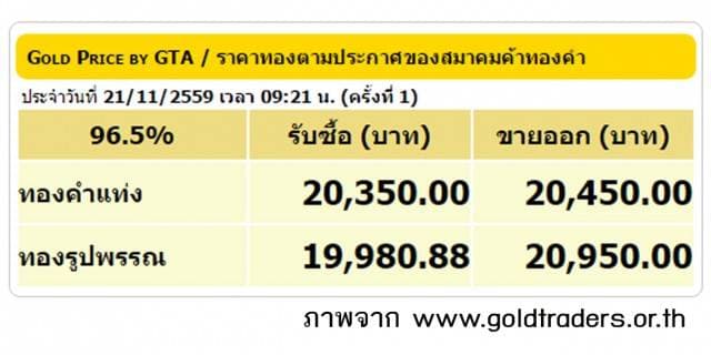 ราคาทองคำเปิดตลาด 21 พ.ย.59 ยังคงที่