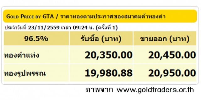 ราคาทองคำเปิดตลาด 23 พ.ย.59 ยังคงที่