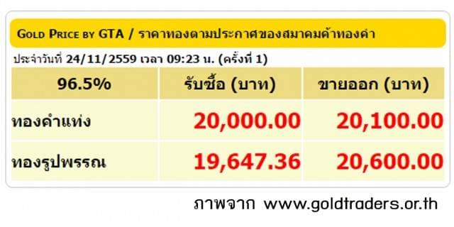 ราคาทองคำเปิดตลาด 24 พ.ย.59 ปรับลดลง 350 บาท