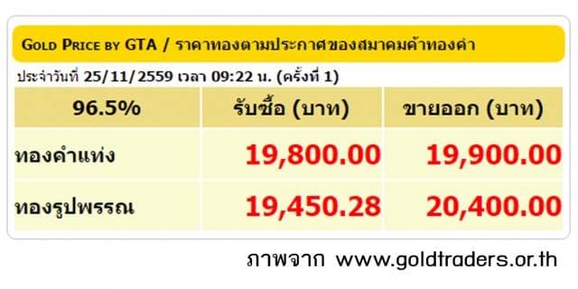 ราคาทองคำเปิดตลาด 25 พ.ย.59 ปรับลดลง 200 บาท