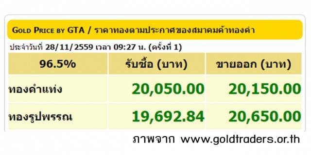 ราคาทองคำเปิดตลาด 28 พ.ย.59 ปรับขึ้น 100 บาท