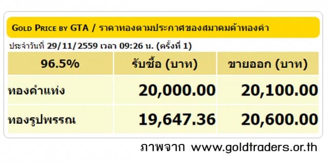 ราคาทองคำเปิดตลาด 29 พ.ย.59 ยังคงที่