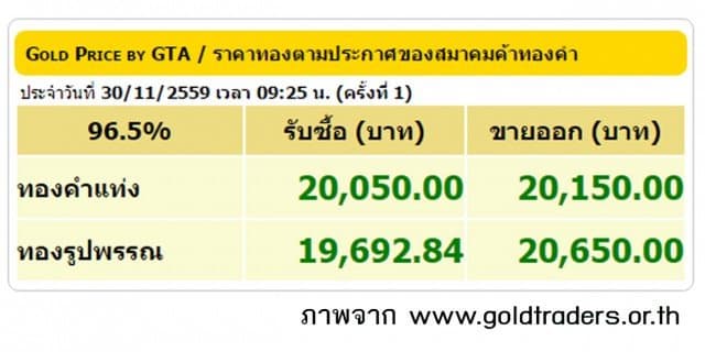 ราคาทองคำเปิดตลาด 30 พ.ย.59 ปรับขึ้น 50 บาท