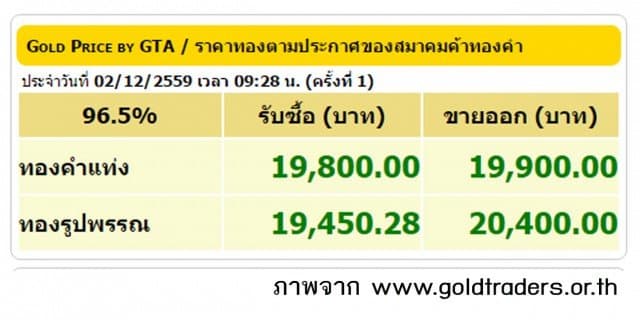 ราคาทองคำเปิดตลาด 2 ธ.ค.59 ปรับขึ้น 100 บาท