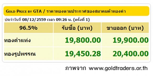 ราคาทองคำเปิดตลาด 8 ธ.ค.59 ปรับขึ้น 100 บาท