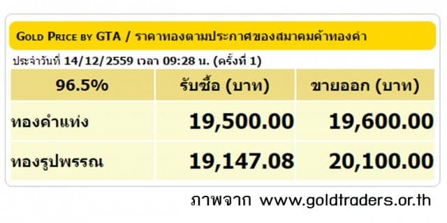 ราคาทองคำเปิดตลาด 14 ธ.ค.59 ยังคงที่