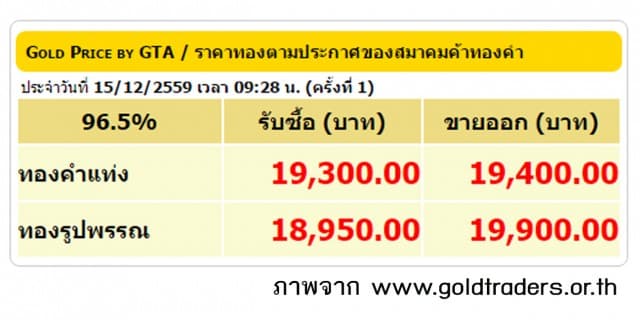 ราคาทองคำเปิดตลาด 15 ธ.ค.59 ปรับลดลง 200 บาท