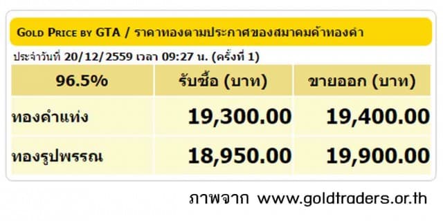 ราคาทองคำเปิดตลาด 20 ธ.ค.59 ยังคงที่