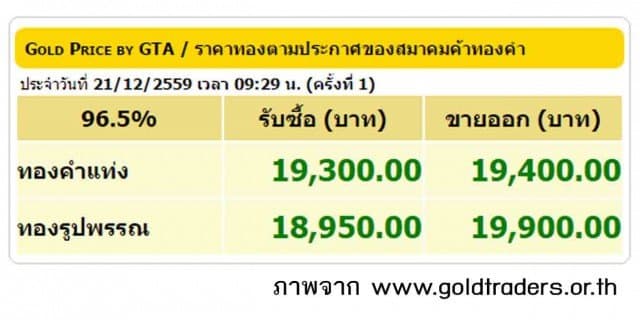 ราคาทองคำเปิดตลาด 21 ธ.ค.59 ปรับขึ้น 50 บาท