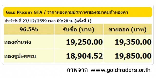 ราคาทองคำเปิดตลาด 23 ธ.ค.59 ยังคงที่