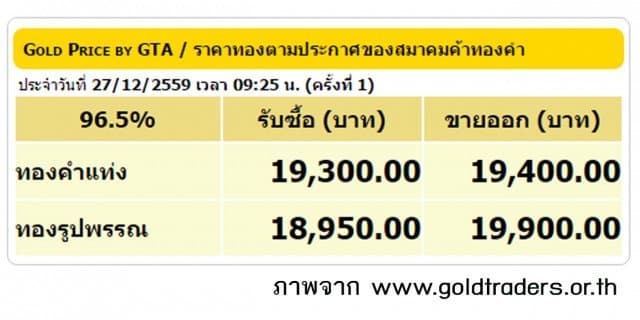 ราคาทองคำเปิดตลาด 27 ธ.ค.59 ยังคงที่