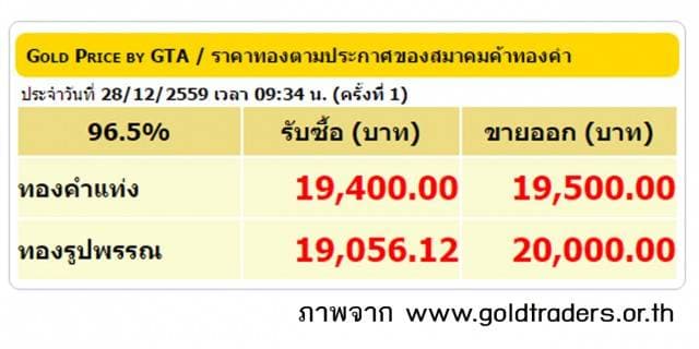 ราคาทองคำเปิดตลาด 28 ธ.ค.59 ปรับลดลง 50 บาท