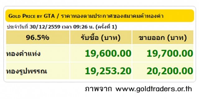 ราคาทองคำเปิดตลาด 30 ธ.ค.59 ปรับขึ้น 100 บาท