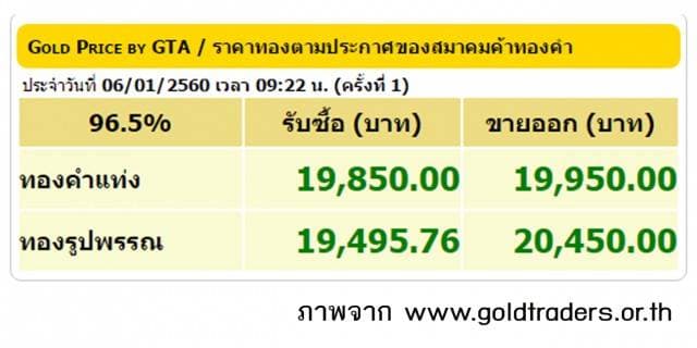 ราคาทองคำเปิดตลาด 6 ม.ค.60 ปรับขึ้น 50 บาท