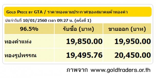 ราคาทองคำเปิดตลาด 10 ม.ค.60 ยังคงที่