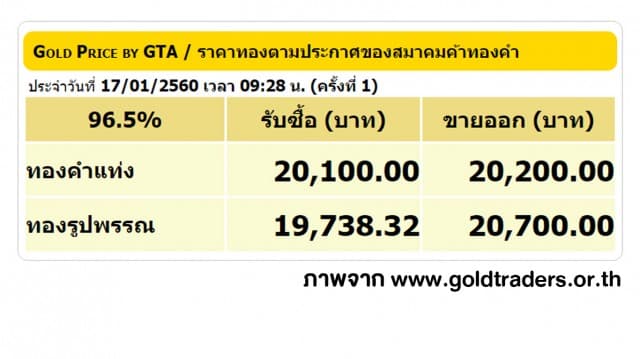 ราคาทองคำเปิดตลาด 17 ม.ค.60 ยังคงที่