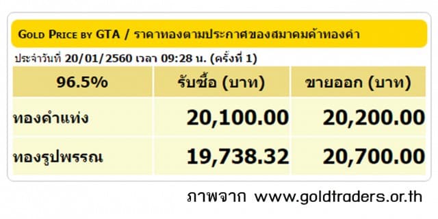 ราคาทองคำเปิดตลาด 20 ม.ค.60 ยังคงที่