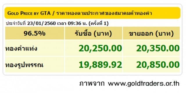 ราคาทองคำเปิดตลาด 23 ม.ค.60 ปรับขึ้น 50 บาท