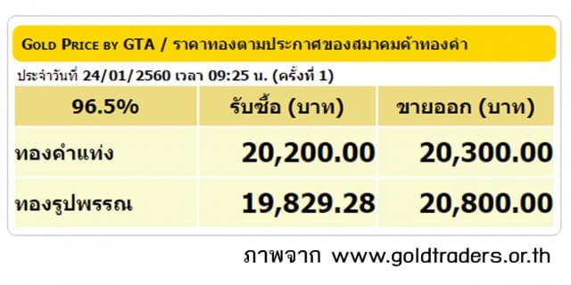 ราคาทองคำเปิดตลาด 24 ม.ค.60 ยังคงที่