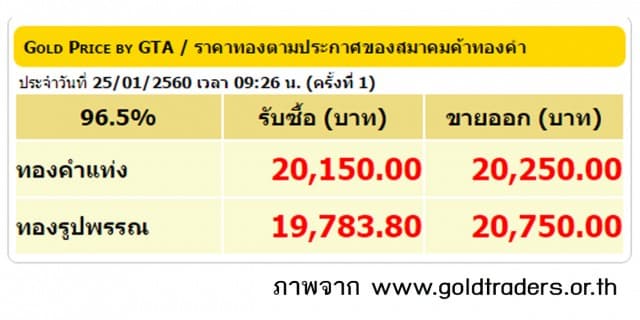 ราคาทองคำเปิดตลาด 25 ม.ค.60 ปรับลดลง 50 บาท