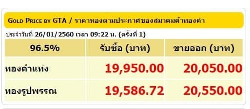 ราคาทองเปิดตลาด 26 ม.ค. ปรับลดลง 100 บาท