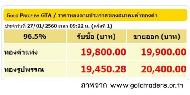 ราคาทองเปิดตลาด 27 ม.ค. ปรับลดลง 50 บาท