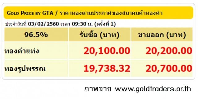 ราคาทองเปิดตลาด 3 ก.พ. ปรับลดลง 50 บาท