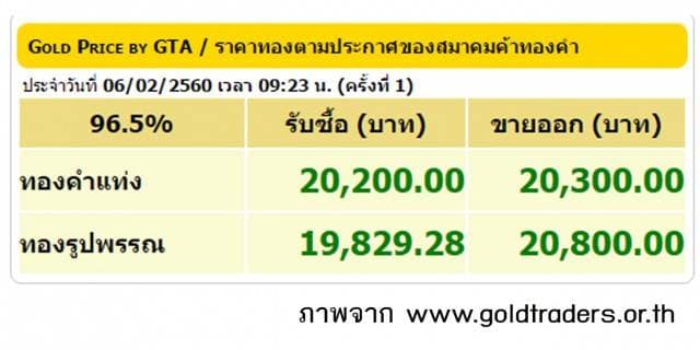 ราคาทองคำเปิดตลาด 6 ก.พ.60 ปรับขึ้น 50 บาท