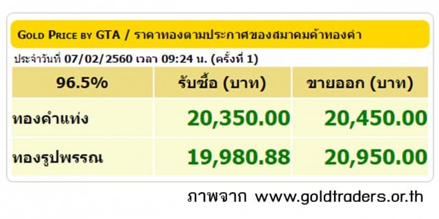 ราคาทองคำเปิดตลาด 7 ก.พ.60 ปรับขึ้น 150 บาท