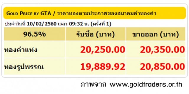 ราคาทองเปิดตลาด 10 ก.พ. ปรับลดลง 250 บาท