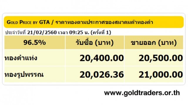 ราคาทองคำเปิดตลาด 21 ก.พ.60 ยังคงที่