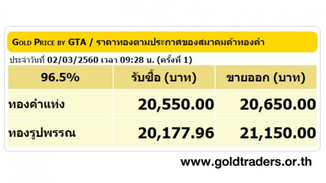 ราคาทองคำเปิดตลาด 2 มี.ค.60 ยังคงที่