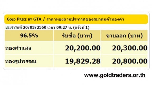 ราคาทองคำเปิดตลาด 20 มี.ค.60 ยังคงที่