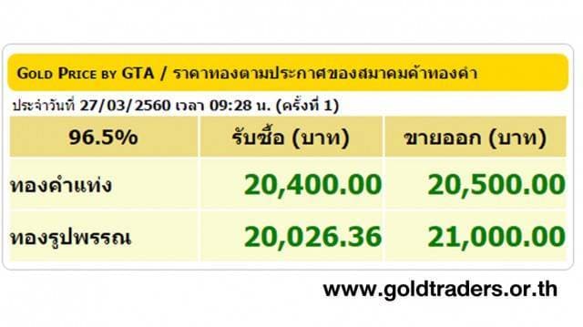 ราคาทองคำเปิดตลาด 27 มี.ค.60 ปรับขึ้น 100 บาท