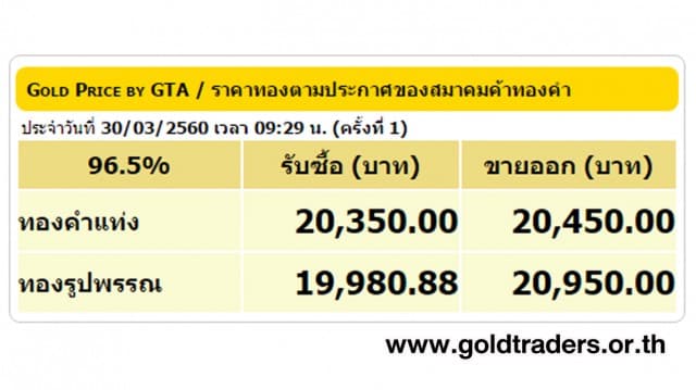 ราคาทองคำเปิดตลาด 30 มี.ค.60 ยังคงที่