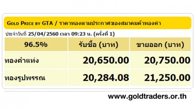 ราคาทองคำเปิดตลาด 25 เม.ย.60 ยังคงที่