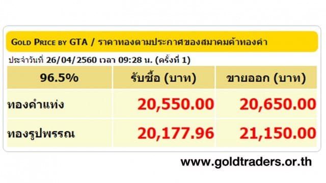ราคาทองคำ 26 เม.ย. เปิดตลาดปรับลดลง 50 บาท