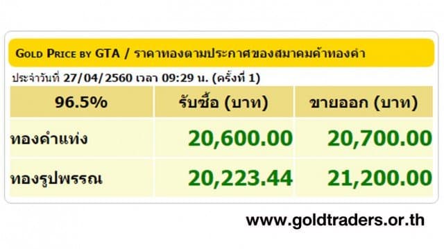 ราคาทองคำเปิดตลาด 27 เม.ย.60 ปรับขึ้น 150 บาท