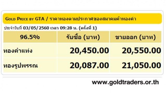 ราคาทองคำเปิดตลาด 3 พ.ค.60 ยังคงที่