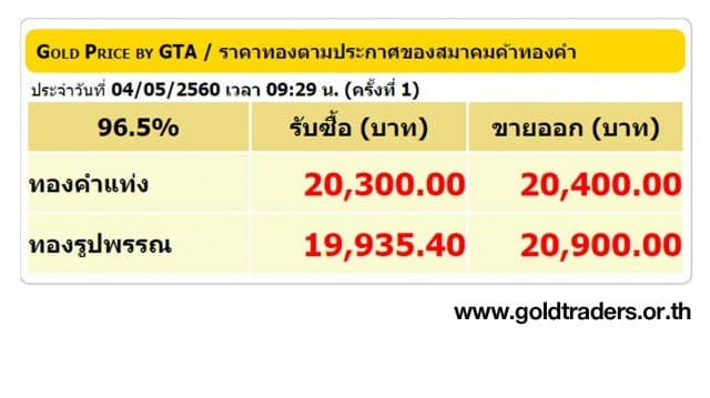 ราคาทองคำเปิดตลาด 4 พ.ค.60 ปรับลดลง 100 บาท