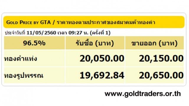 ราคาทองคำเปิดตลาด 11 พ.ค.60 ยังคงที่