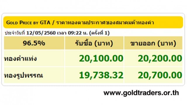 ราคาทองคำเปิดตลาด 12 พ.ค.60 ปรับขึ้น 50 บาท