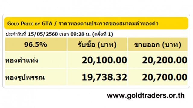 ราคาทองคำเปิดตลาด 15 พ.ค.60 ยังคงที่