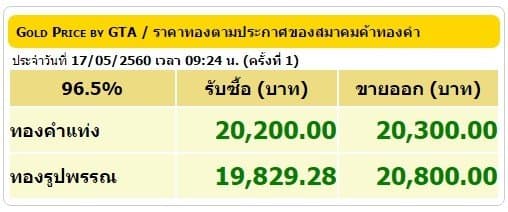 ราคาทองคำเปิดตลาด 17 พ.ค.60 ปรับขึ้น 100 บาท