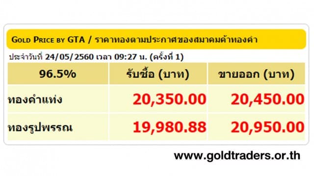 ราคาทองคำเปิดตลาด 23 พ.ค.60 ปรับลดลง 100 บาท