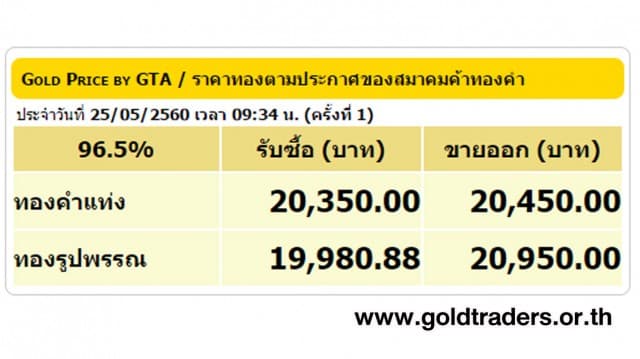 ราคาทองคำเปิดตลาด 25 พ.ค.60 ยังคงที่