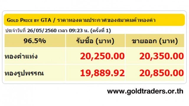 ราคาทองคำเปิดตลาด 26 พ.ค.60 ปรับลดลง 50 บาท