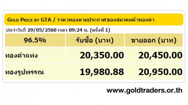 ราคาทองคำเปิดตลาด 29 พ.ค.60 ยังคงที่