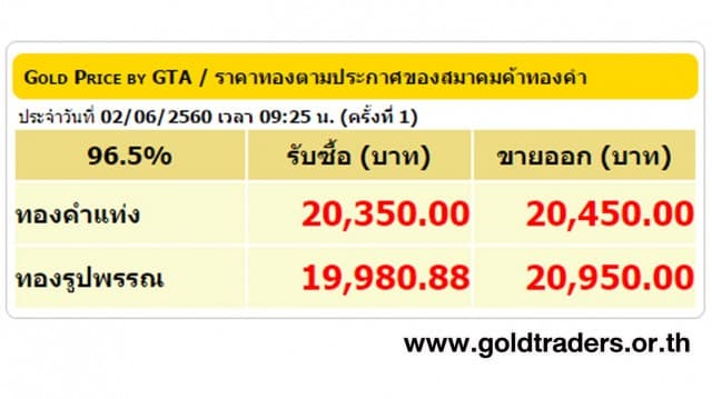 ราคาทองคำเปิดตลาด 2 มิ.ย.60 ปรับลดลง 50 บาท