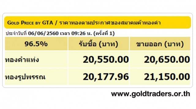 ราคาทองคำเปิดตลาด 6 มิ.ย.60 ยังคงที่